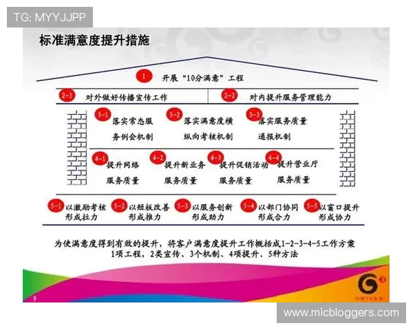 abg欧博代理客户服务体系建设提升客户满意度的有效措施